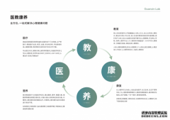 顶级专家决定组团：在体制与市场之间，为中国精神科探出一条新路